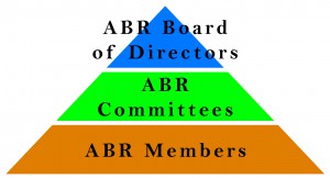 abrleader